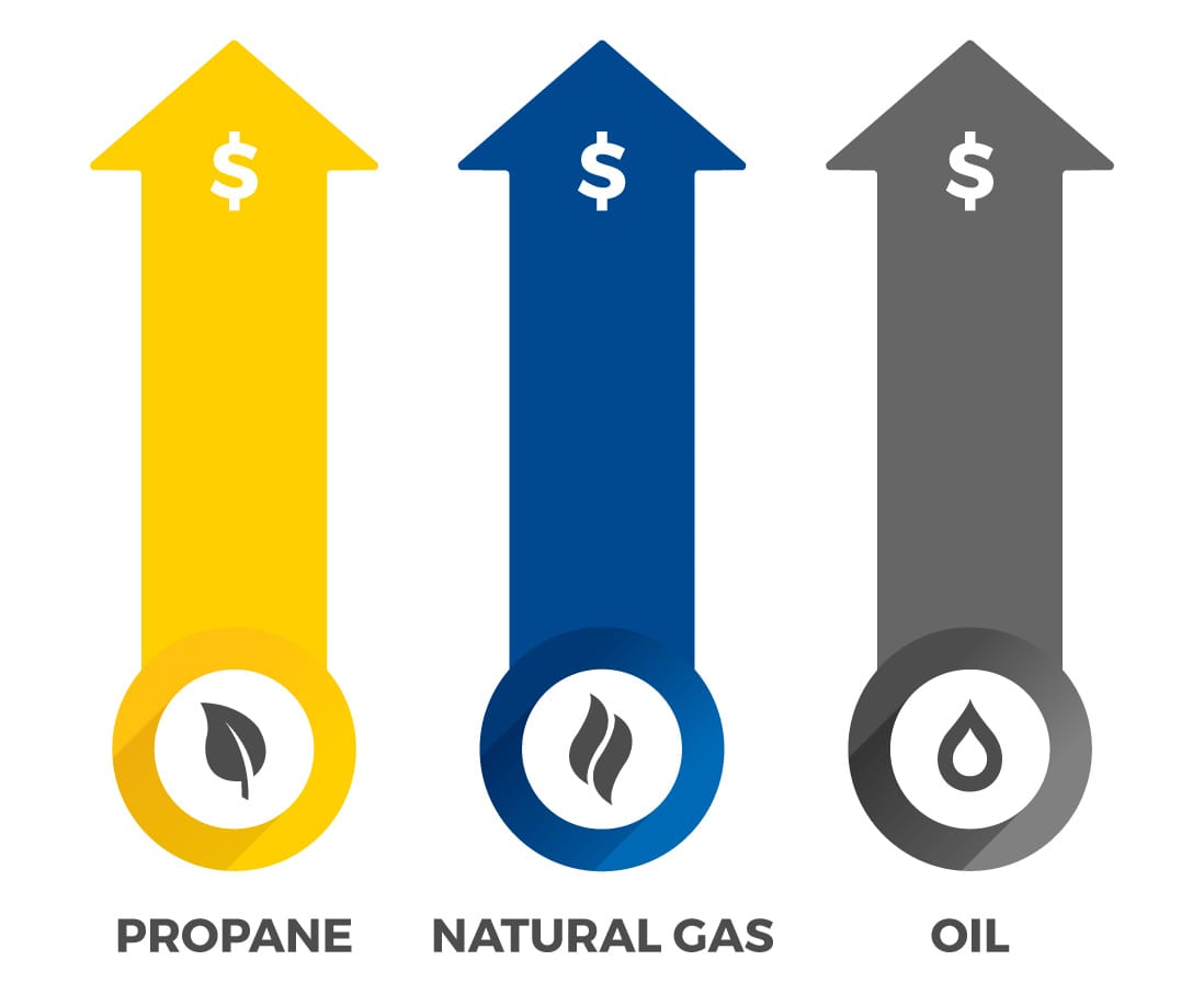 Propane Pricing Explained Superior Propane