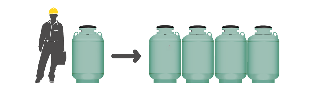 420 lb propane cylinders size comparison