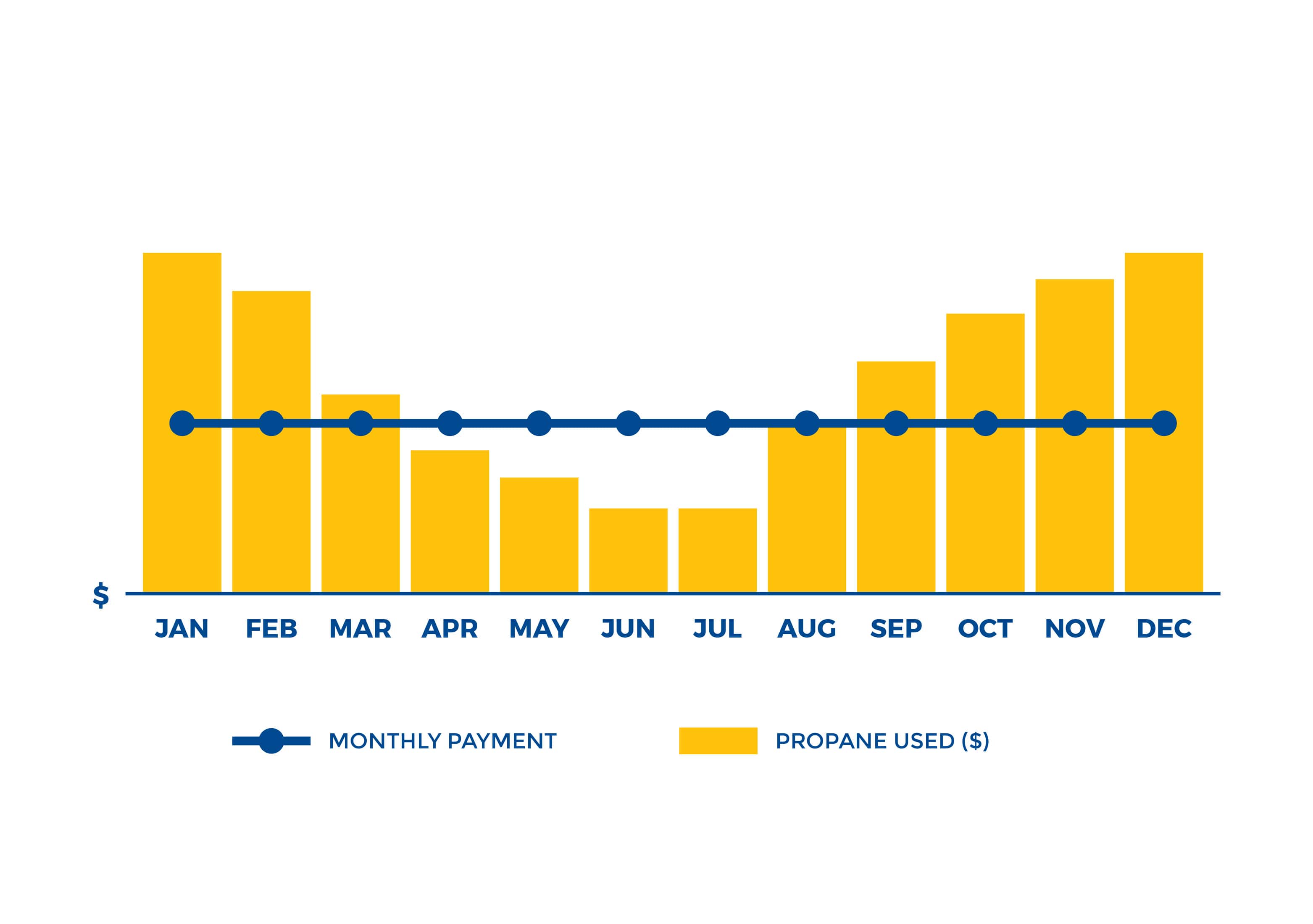 Example of a payment plan with equal monthly payments