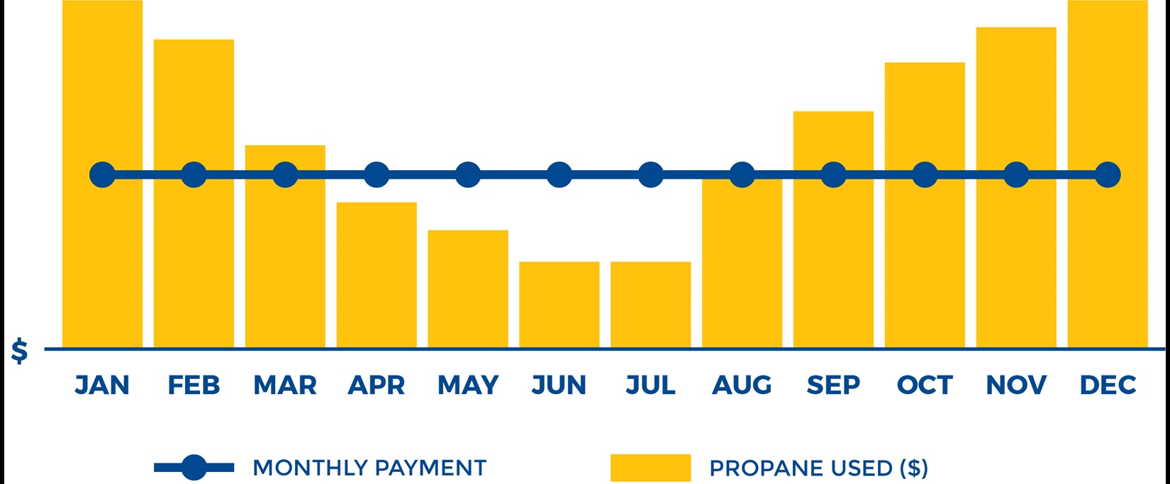 Example of a payment plan with equal monthly payments