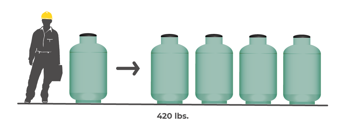 420 lbs. propane cylinder