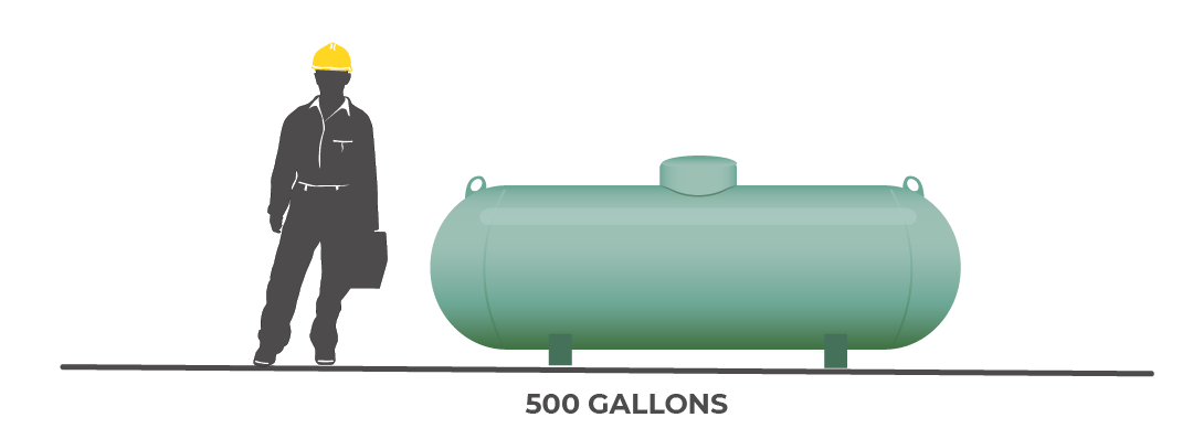 500 gallon propane tank